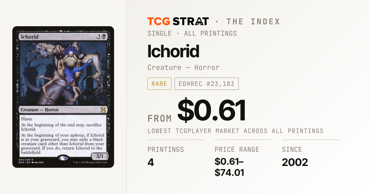 Ichorid Price, Printings & Price History | TCG Strat