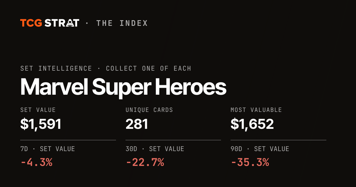 Marvel Super Heroes Card Prices, Value & Most Expensive Cards | TCG Strat