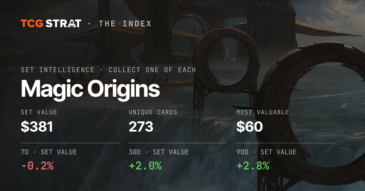 Magic Origins Card Prices & Set Value | TCG Strat
