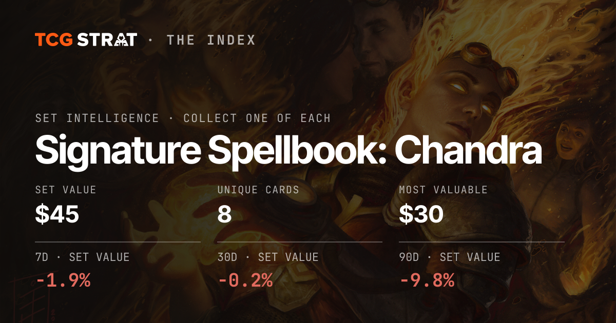 Signature Spellbook: Chandra Card Prices & Set Value | TCG Strat